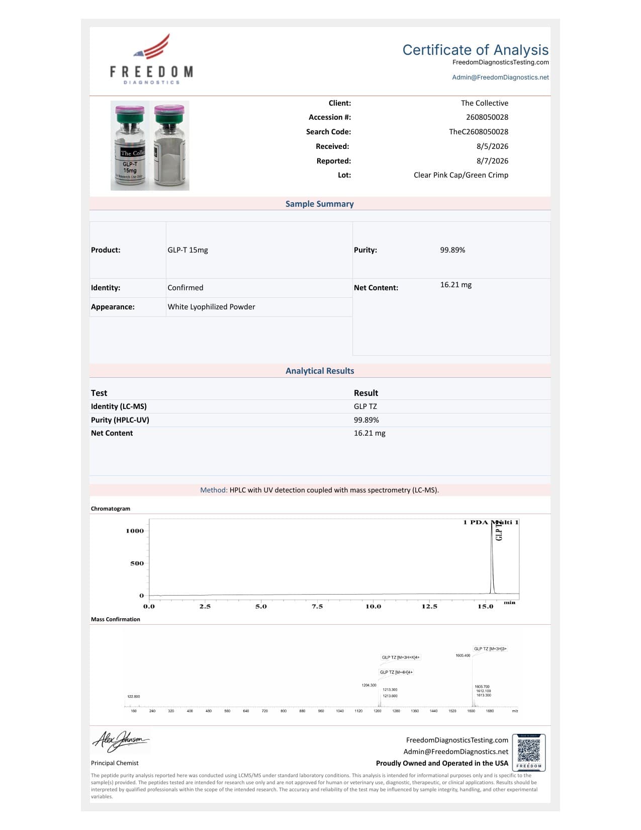 GLP-T 15mg Certificate of Analysis
